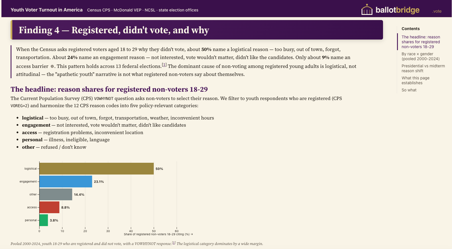 The Second Mile — 50% logistical, 24% engagement, 9% access