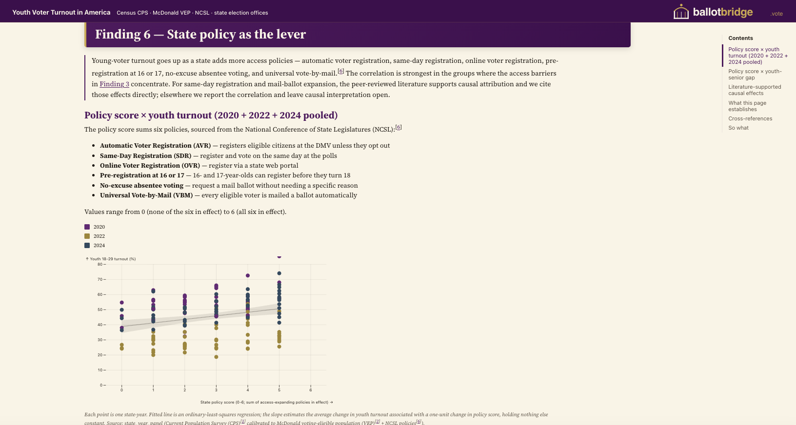 State access-policy score (0–6) vs youth turnout